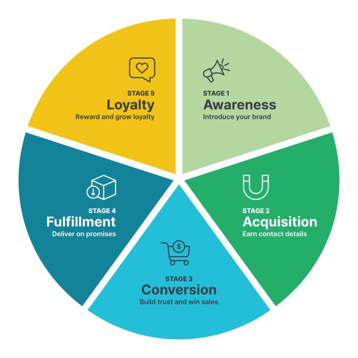 Loyalty strategies does actionable revechat