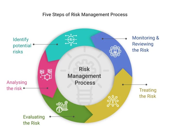 Rmf nist operational phases secjuice