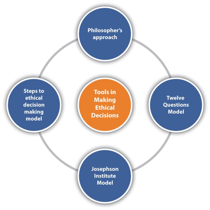Ethical decision ethics trying