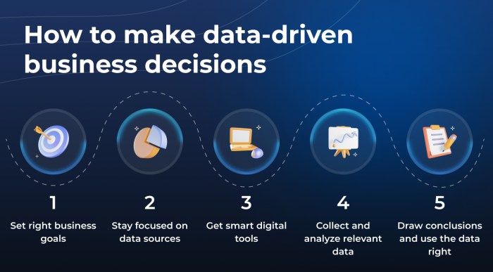 Driven data decision making steps process management guide decisions checklist use such smartsheet through quick walks downloadable forming important sheet Driven data decision making steps process management guide decisions checklist use such smartsheet through quick walks downloadable forming important sheet