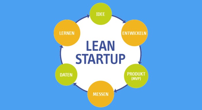 Lean startup principles everywhere entrepreneurs