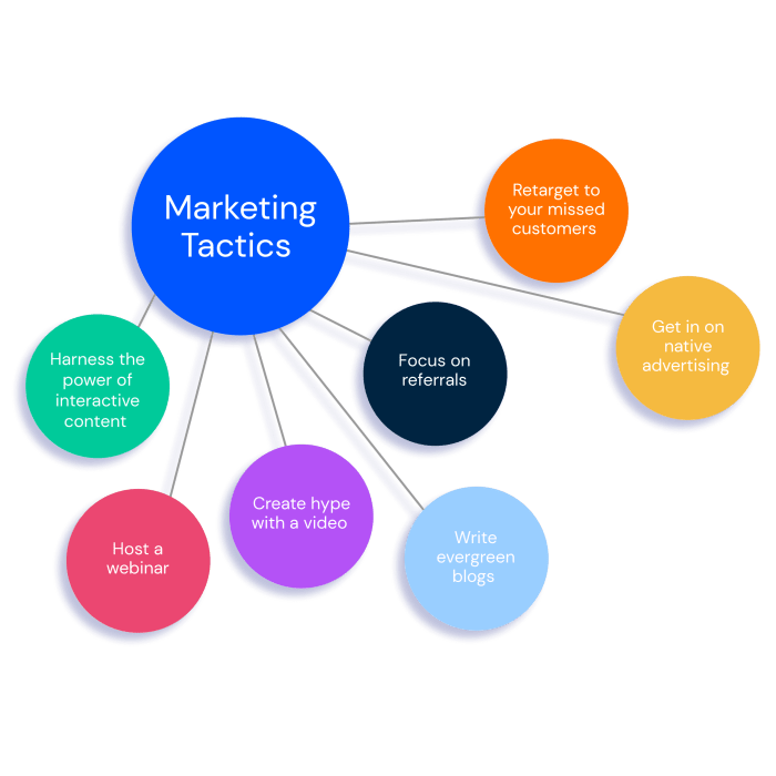 Tactics strategies definition tactic business market