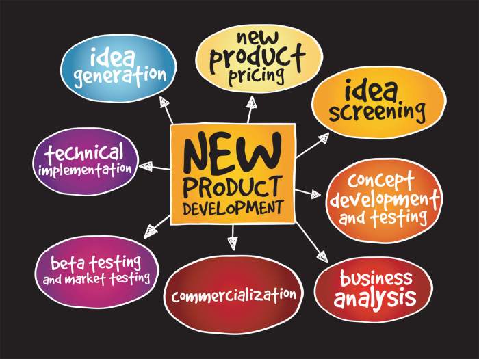 Successful development allan timothy slideshare Successful development allan timothy slideshare