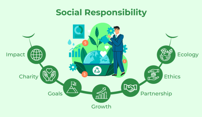 Responsibility csr Responsibility csr