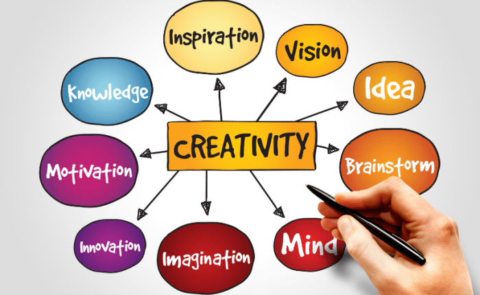 Thinking infento children success aspects inherent