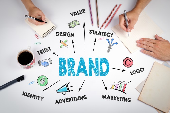 Brand building steps marketing importance strategy business definition involved
