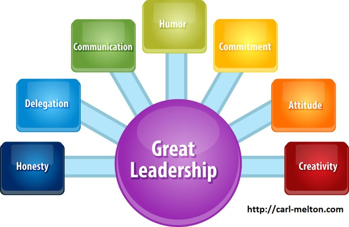 Qualities leaders